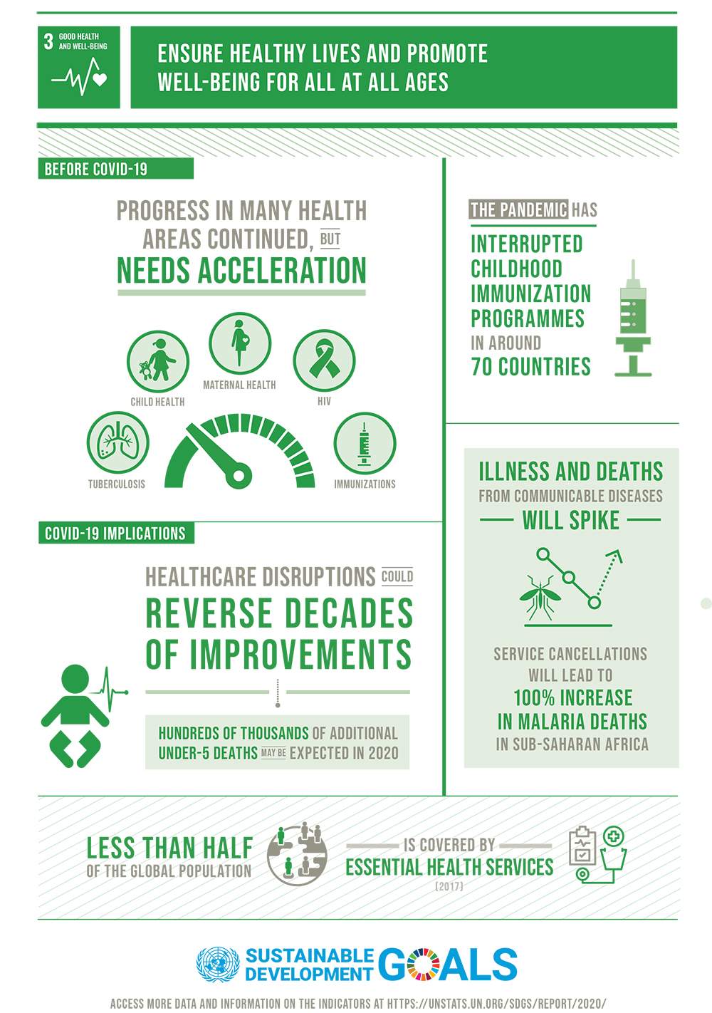 SDG-3 Good Health and Well-Being Explained - TALTransformers
