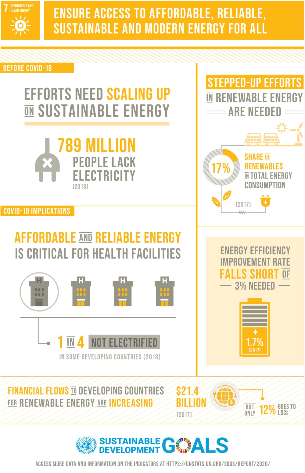 7 affordable and clean energy