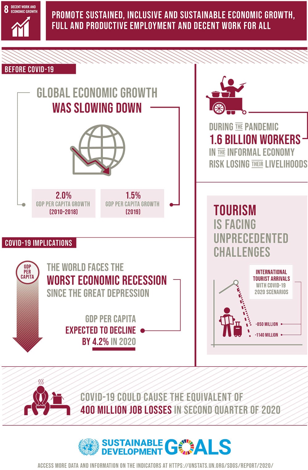 8 Decent Work and Economic growth